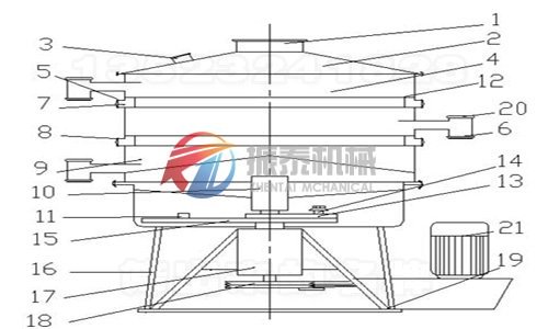 搖擺篩結構圖
