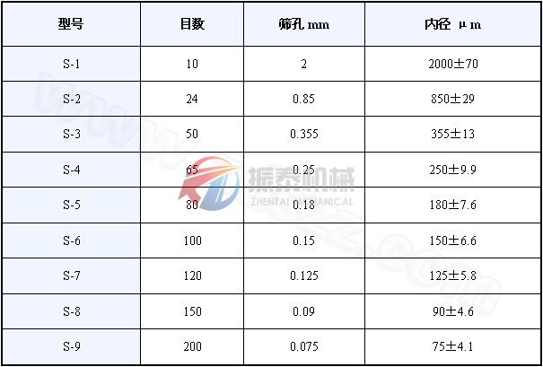 藥典篩技術參數