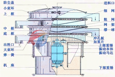 圓形振動篩結構圖